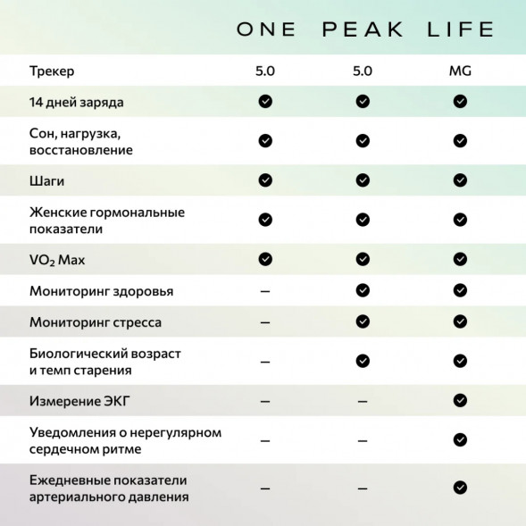 Фитнес-браслет Whoop 5.0 MG Life + подписка на 1 год в Новороссийске