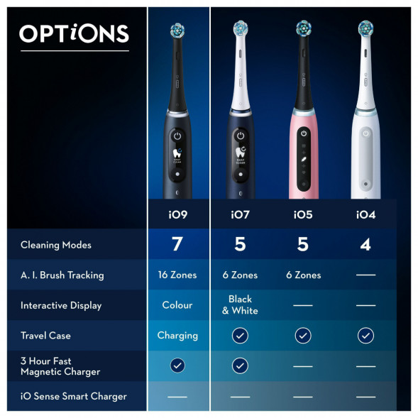Набор из 2-х электрических зубных щеток Oral-B iO Series 9 Duo, Black Onyx и Rose Quartz в Новороссийске