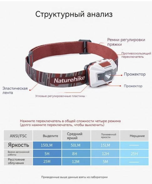 Налобный фонарь Naturehike TD-02, красный/белый в Новороссийске