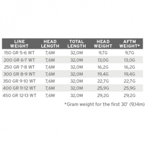 Рыболовная леска Scientific Anglers Sonar WF-200-S Sink 25 Cold 121484 в Новороссийске