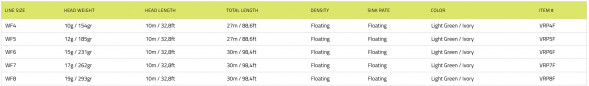Рыболовный шнур Vision Vibe 100+ Rods 8-9 Floating Head Weight VRP8F в Новороссийске
