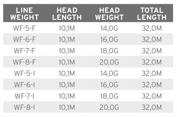 Рыболовная леска Scientific Anglers Mastery Volantis Float 16g WF-6-F 138895 в Новороссийске
