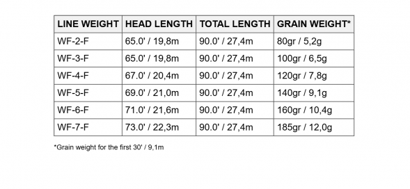 Нахлыстовый шнур Scientific Anglers Amplitude Smooth Trout WF-6-F 131407 в Новороссийске