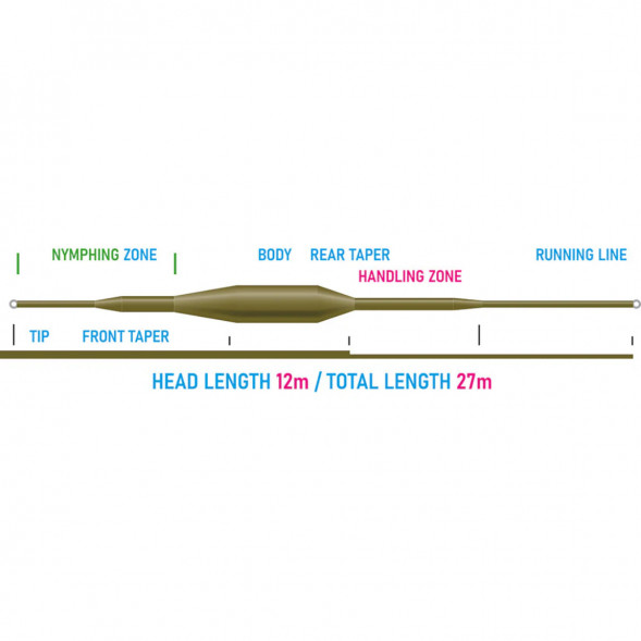 Рыболовная леска Vision Nymphmaniac fly line WF3F, VNY3F 12m/39ft в Новороссийске